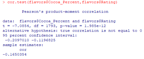 boxplot of ratings and cocoa percentages 2
